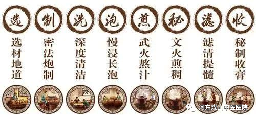 大医调养适令膏方